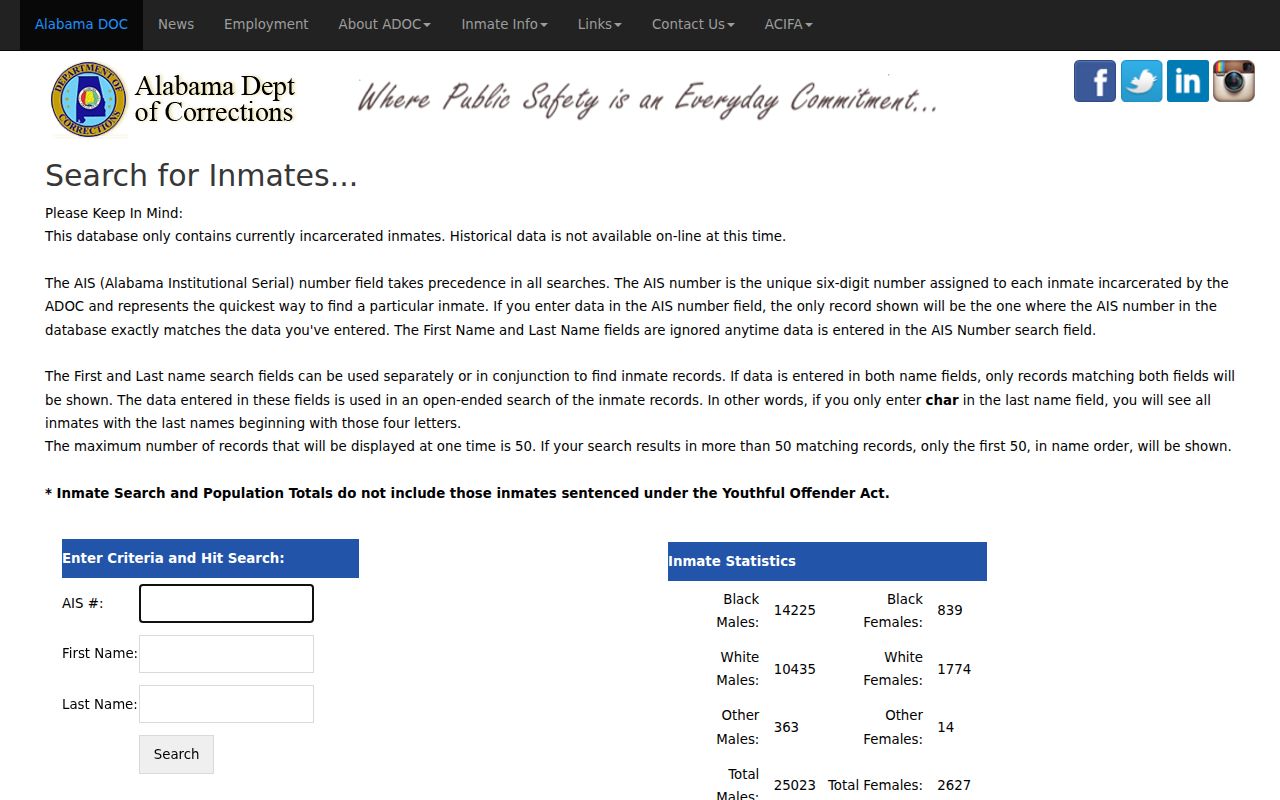 Tallapoosa County inmate search distinction on the ADOC current inmate page